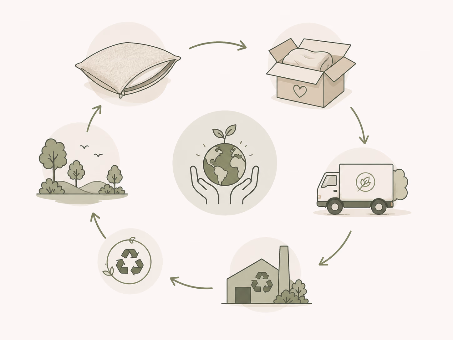 End of Use — หมอนนุ่นคุณยาย